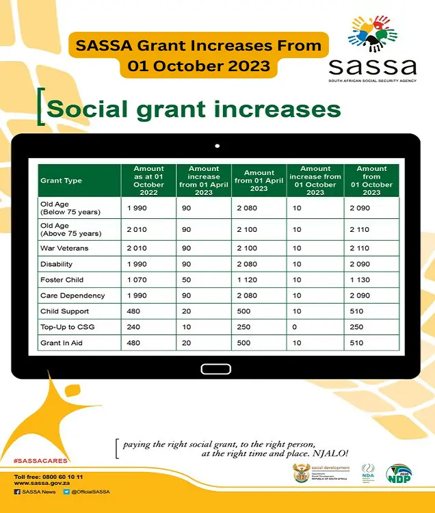 SASSA Grant Increase 01 October 2023